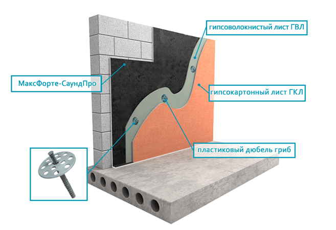 звукоизоляция стен 3 сантиметра