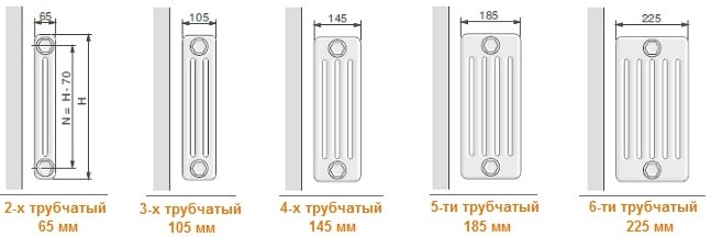 глубина трубчатых радиаторов