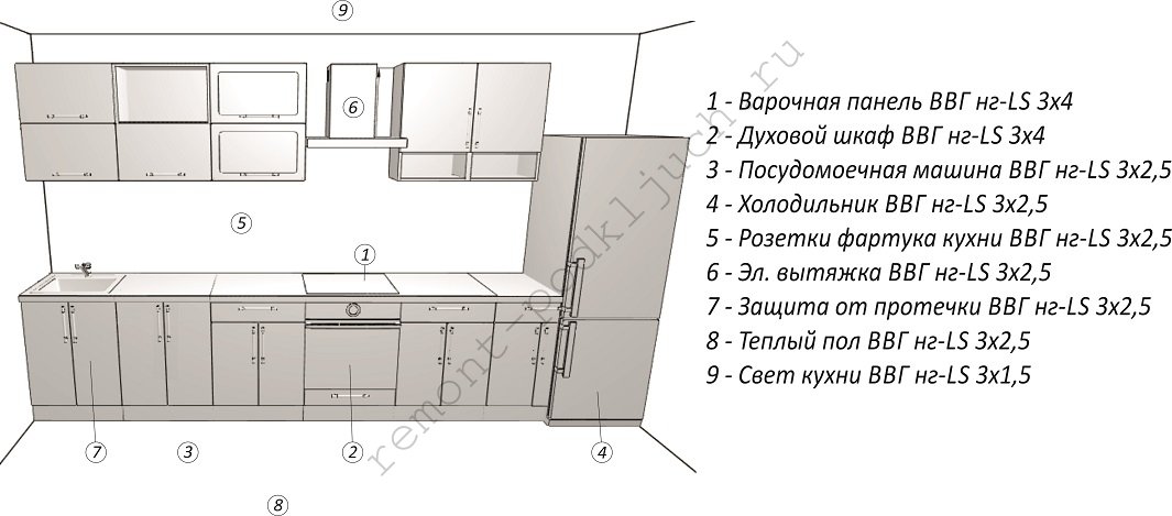 электрика на кухне