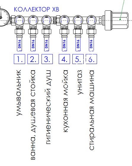 коллектор хвс