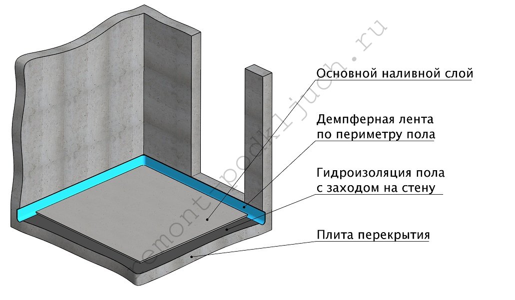 наливной пол в квартире