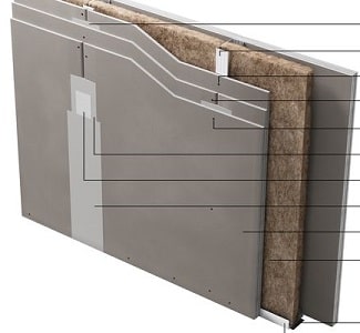 Гипсокартон трехслойный