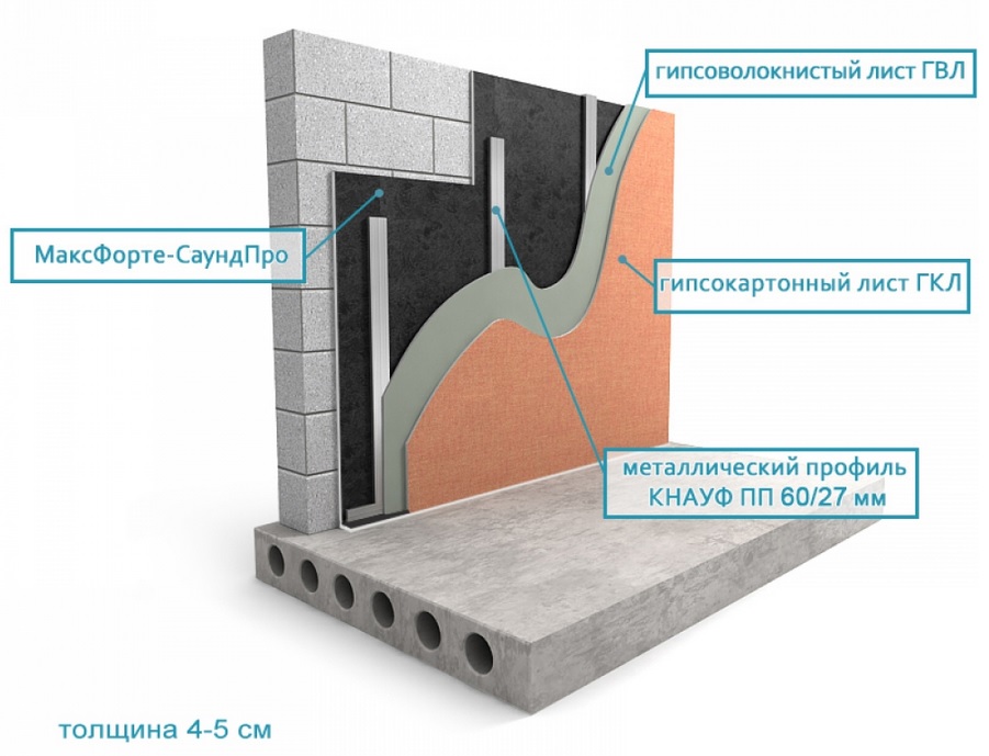 шумоизоляция стен в квартире саундпро