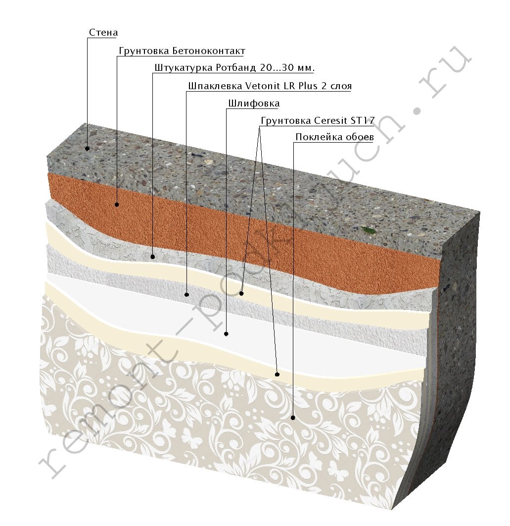 Профессиональная шпаклевка стен под обои в офисе