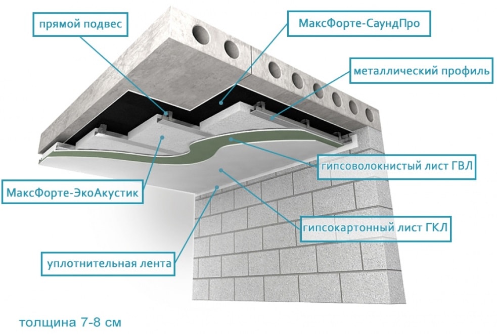 шумоизоляция квартиры