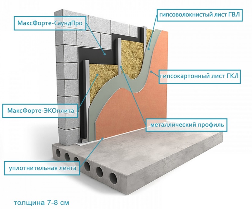 шумоизоляция стены в квартире от соседей в два слоя