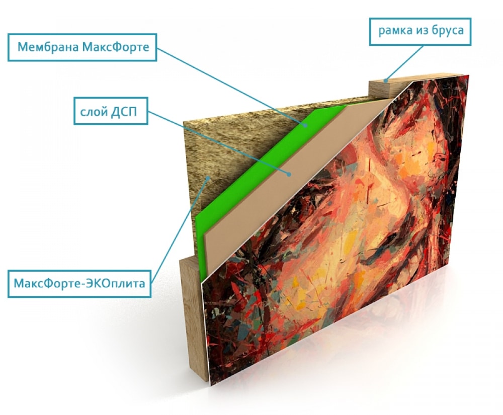 шумоизоляция стен в квартире современные материалы