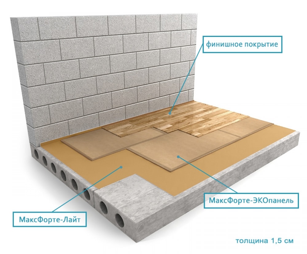 шумоизоляция стен в квартире современные материалы