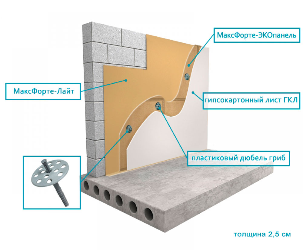Звукоизоляционные панели из многослойного каркаса