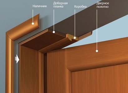 Схема профессиональной установки дверей