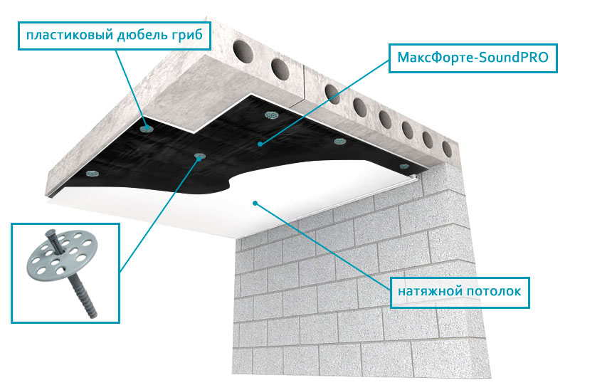 тонкая бескаркасная звукоизоляционная мембрана