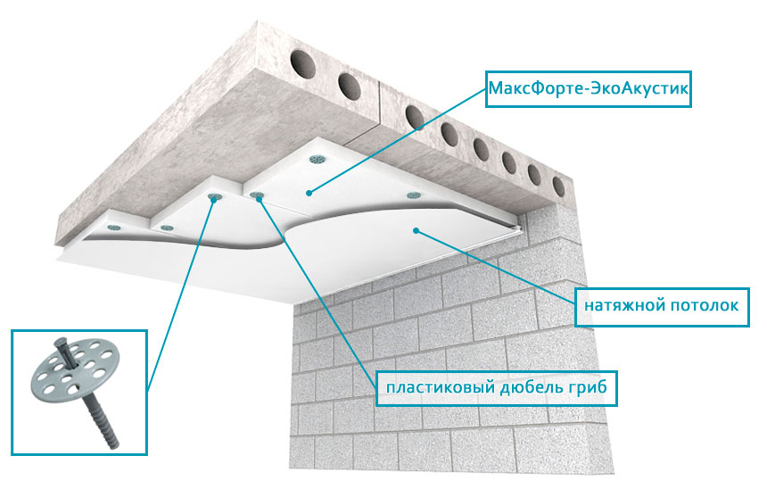 звукоизоляция натяжных потолков