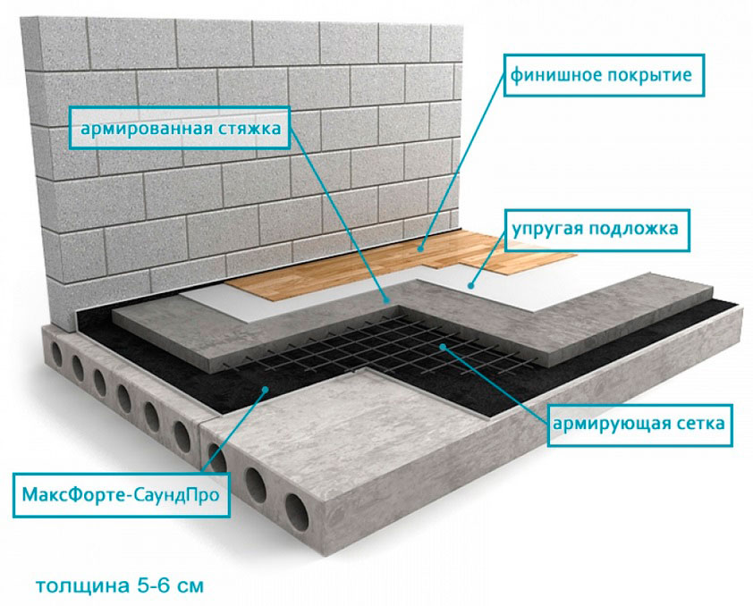 звукоизоляция квартиры