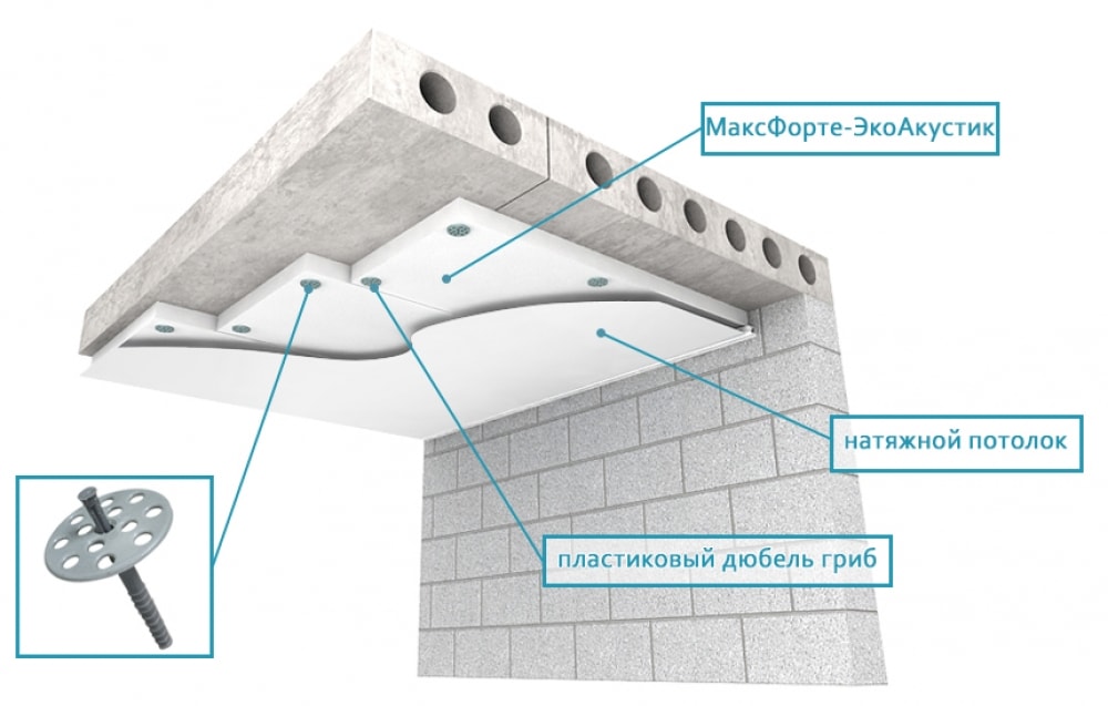 звукоизоляция потолка в квартире