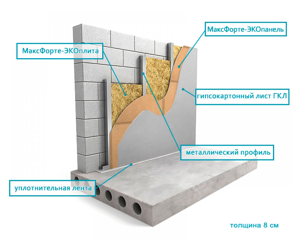 звукоизоляция стены в квартире экоплита и экопанель