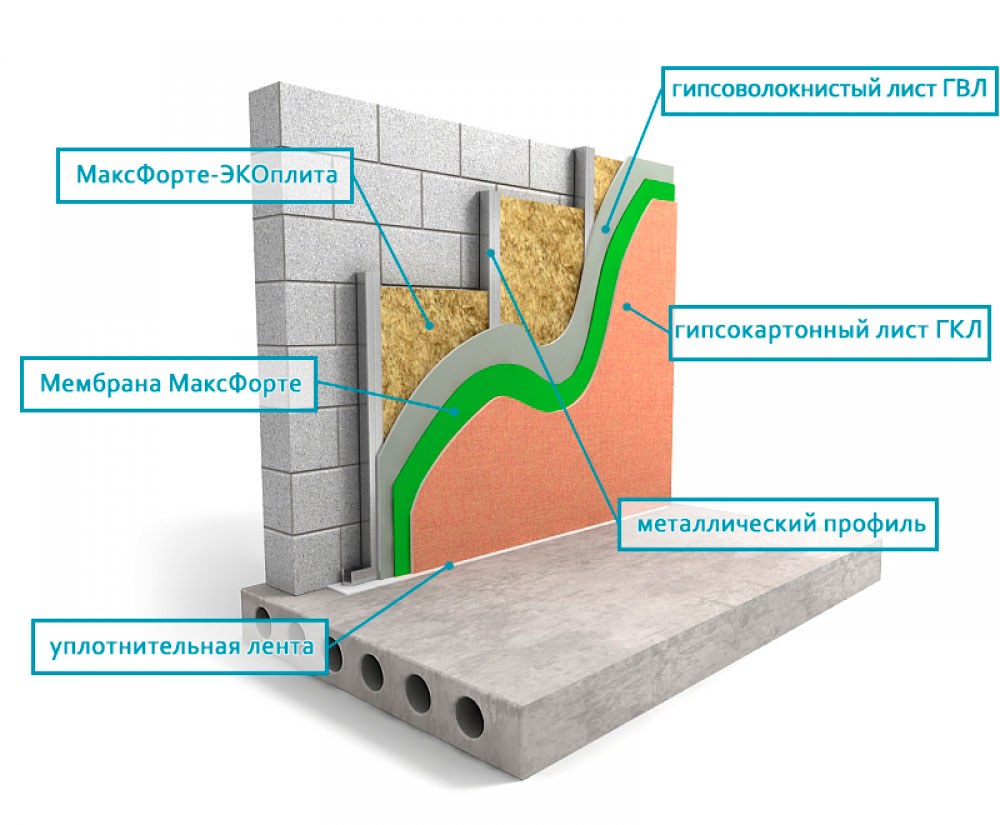 шумоизоляция стен мембраной и экоплитой